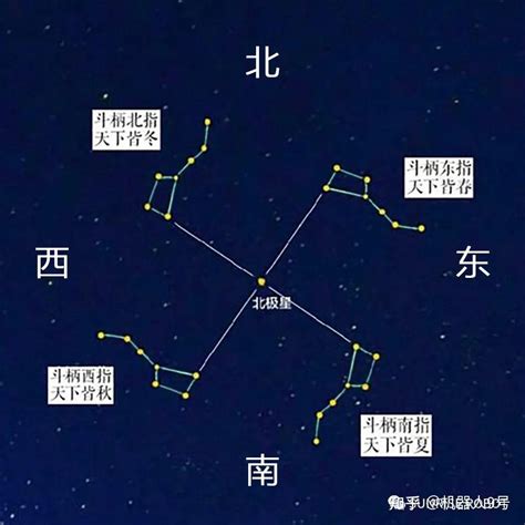 七星圖